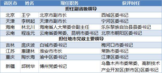 市区下辖镇党委书记，到区直某局局长，还可以吗「县委书记晋升副省级干部」 海产干货