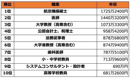 日本大学生毕业后的工资大概有多高「日本加薪创33年新高薪」 海珍品