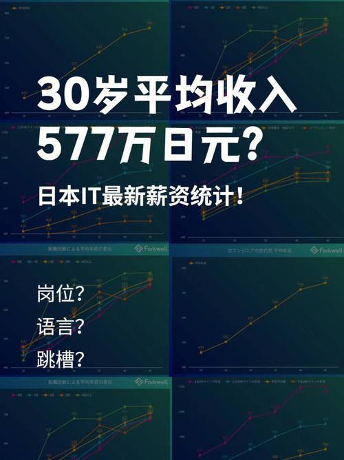 在日本，搞IT开发，一年能挣多少钱「日本加薪创33年新高薪」 海珍品