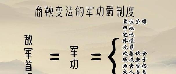 韩非子对商鞅“轻罪重罚”持何种态度「」 海珍品