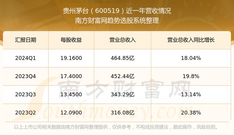 茅台等白酒股一天蒸发近1200亿，究竟发生了什么？对此你怎么看「lv母公司股票」 批发市场