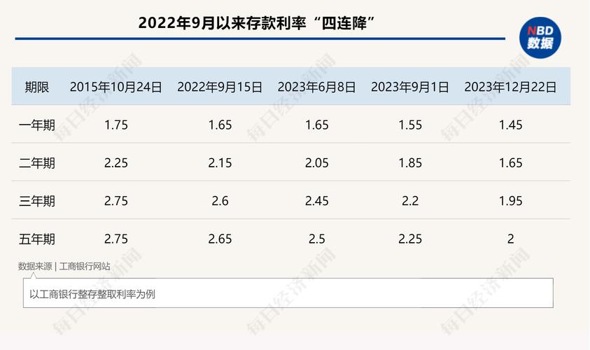 房贷利率6.37分20年，等额本金，要不要转LPR「房贷利率2022年会降吗」 水产渔药