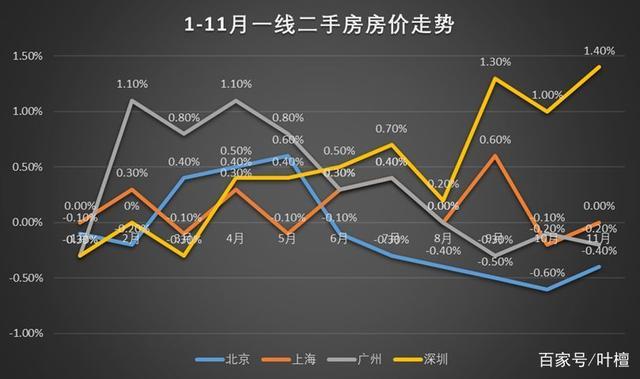 各位大神有谁懂房产分析，今年整体的房产走势会呈什么样的趋势「以旧换新房政策」 水产渔药