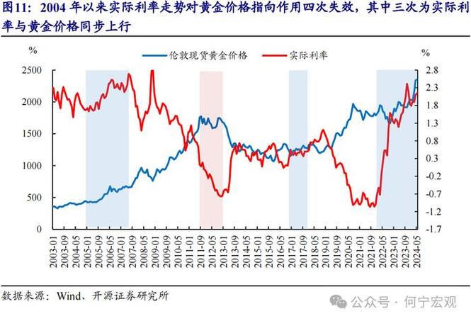 国内国际黄金价格接连大涨，背后的逻辑是什么，大家怎么看「人民币 暴涨」 冷冻冰鲜品