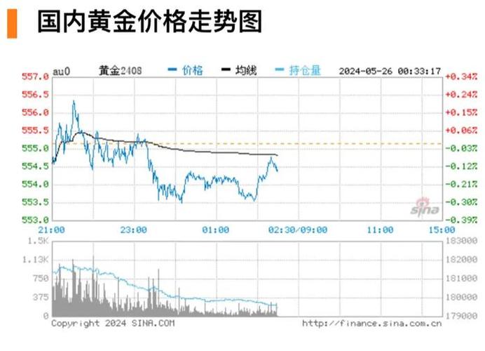 国际黄金连阳期新高，之后金价走势如何「近期金价会下跌吗」 冷冻冰鲜品