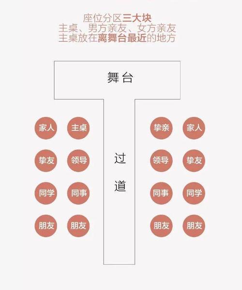 桌数少的婚礼应该怎么办「参加婚礼没人安排座位」 海水养殖