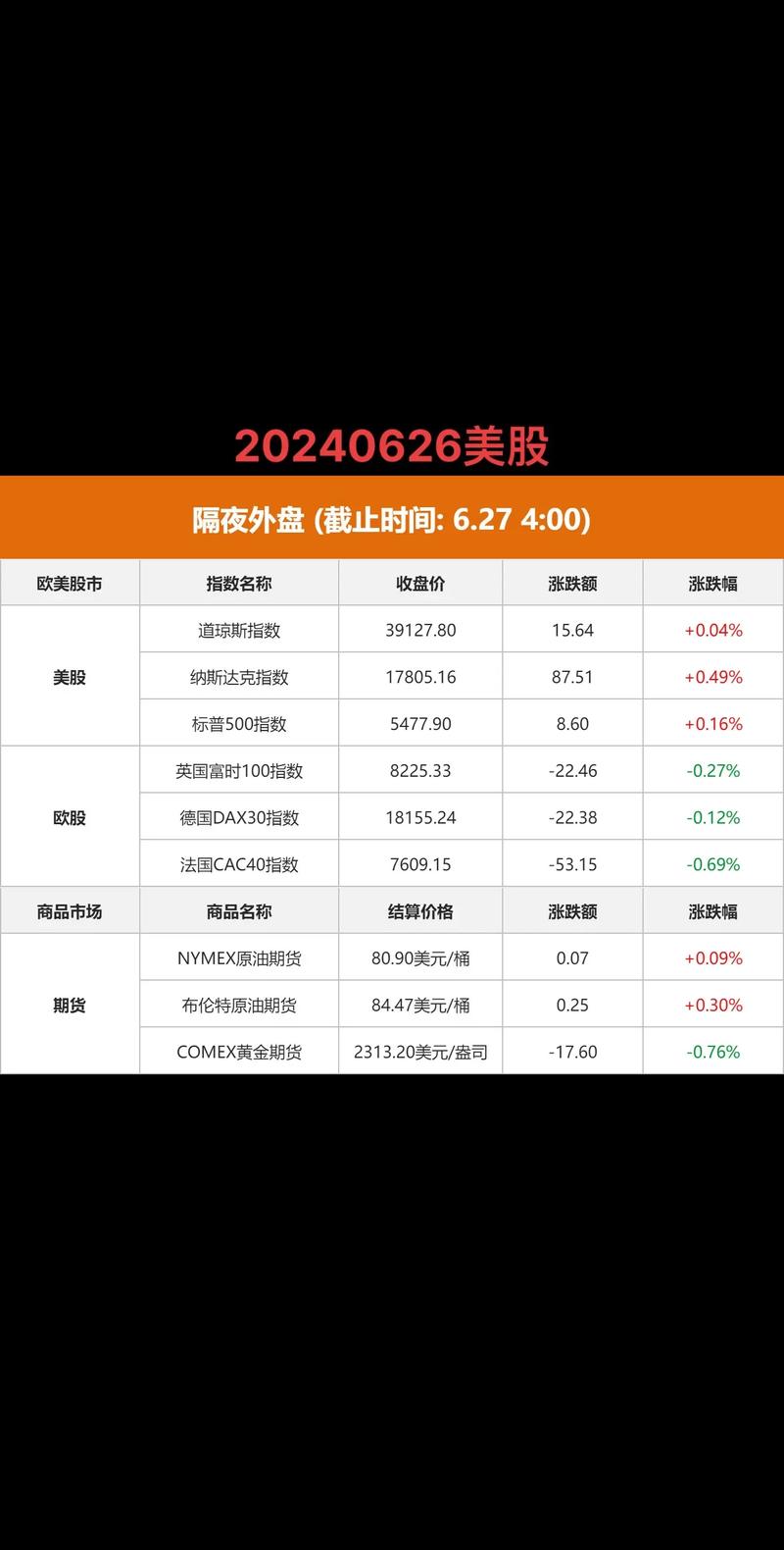 11月25日:今日三大股指高开低走,明日星期四股市怎么走「美股开盘:三大指数集体高开」 海珍品