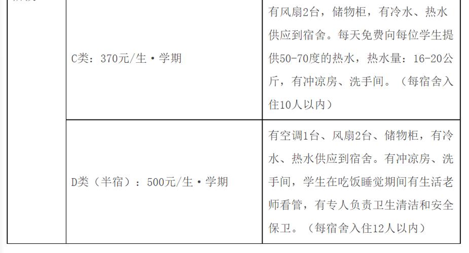 一个月30度电在学校宿舍够用吗「高校宿舍电费收费标准」 海珍品