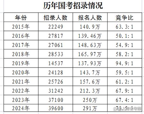 2024年的毕业生应报考哪年的国考「国考2025年报名时间」 海鱼行情