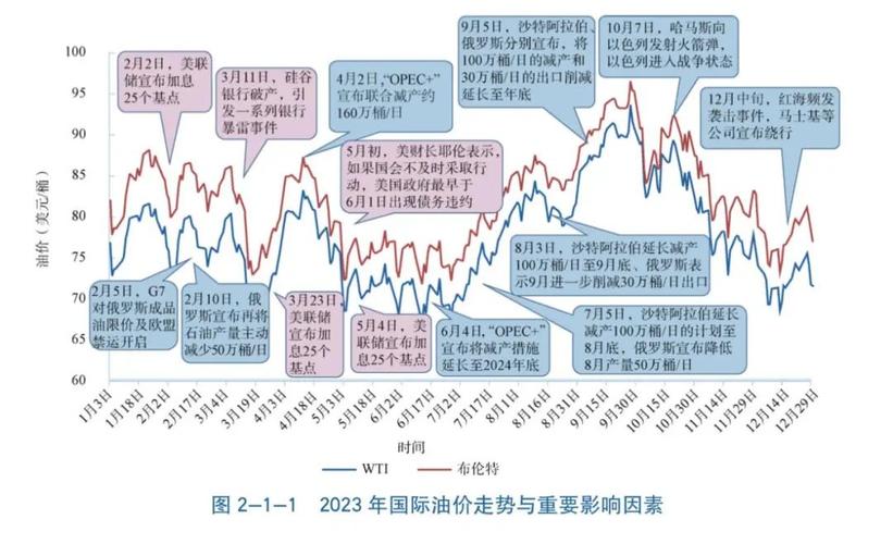 国际油价再次大跌，国内油价或再下调，油价何时能回到年初水平「国际油价全线大跌原因」 批发市场