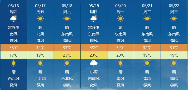 河北十个地市气温创近两年新低，这是为何「石家庄寒潮预警最新消息」 海水养殖