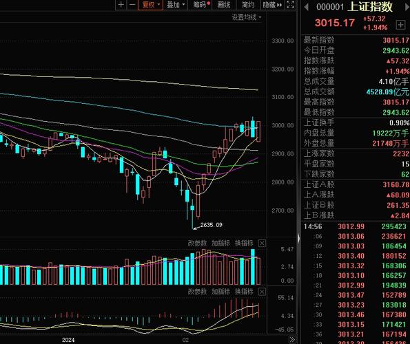 近期创业板不断上涨，风格真的转换了吗「」 海产干货