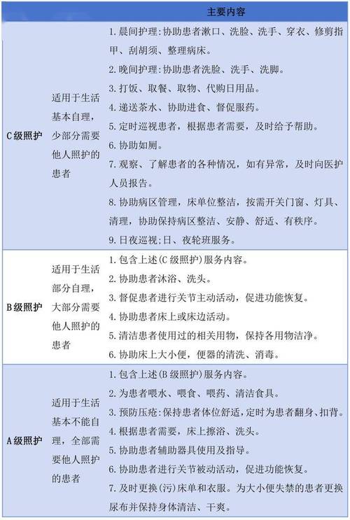 上海六十岁老人有什么免费的政策「免陪护医院」 海水养殖