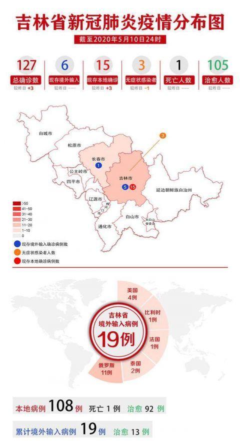 吉林舒兰封城了，新冠病毒会不会在中国二次爆发「」 海水养殖